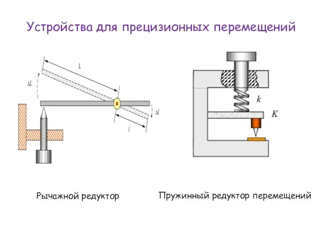 Устройства для прецизионных перемещений Рычажной редуктор Пружинный редуктор перемещений