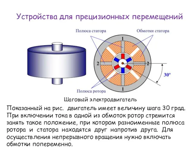 Устройства для прецизионных перемещений Шаговый электродвигатель Показанный на рис. двигатель имеет