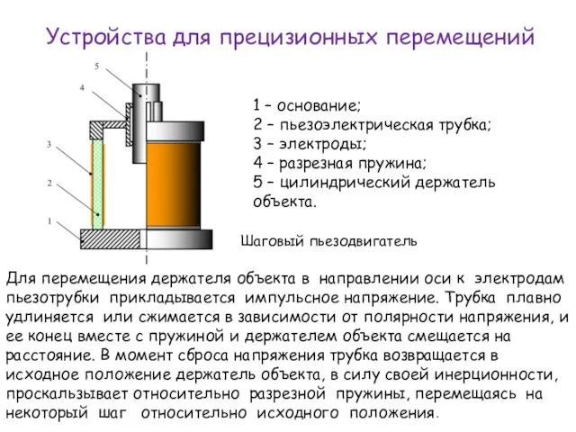 Устройства для прецизионных перемещений 1 – основание; 2 – пьезоэлектрическая трубка;