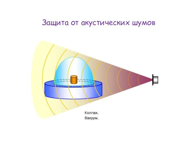 Защита от акустических шумов