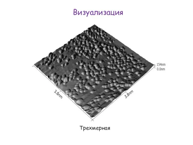 Визуализация Трехмерная