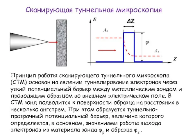 Сканирующая туннельная микроскопия Принцип работы сканирующего туннельного микроскопа (СТМ) основан на