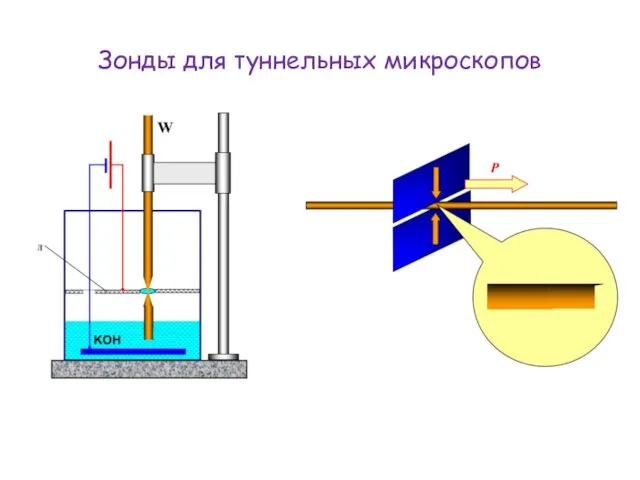 Зонды для туннельных микроскопов