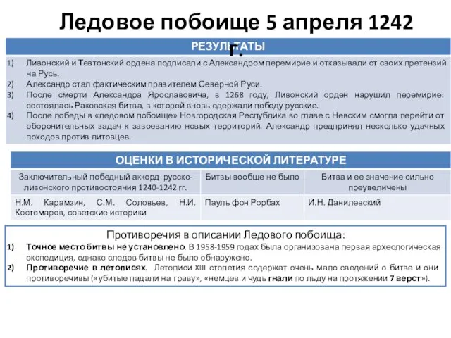 Противоречия в описании Ледового побоища: Точное место битвы не установлено. В