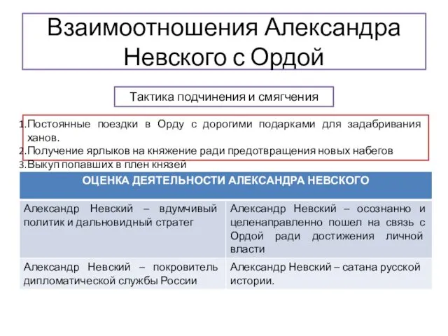 Взаимоотношения Александра Невского с Ордой Тактика подчинения и смягчения Постоянные поездки