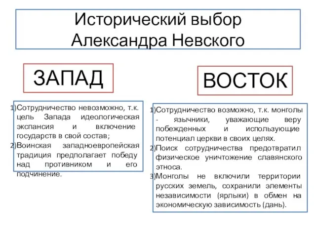 Исторический выбор Александра Невского ЗАПАД ВОСТОК Сотрудничество невозможно, т.к. цель Запада