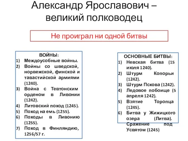 Александр Ярославович – великий полководец Не проиграл ни одной битвы ВОЙНЫ: