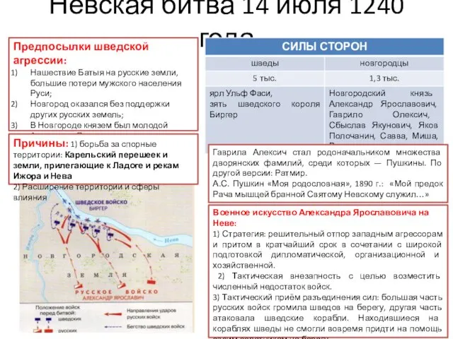 Невская битва 14 июля 1240 года Предпосылки шведской агрессии: Нашествие Батыя