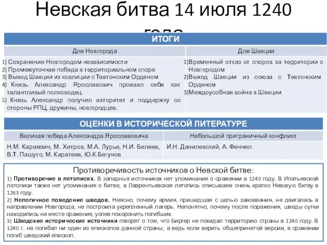 Невская битва 14 июля 1240 года Противоречивость источников о Невской битве: