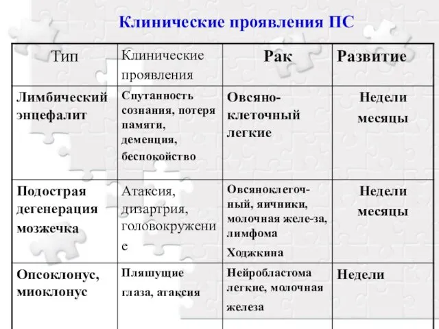 Клинические проявления ПС