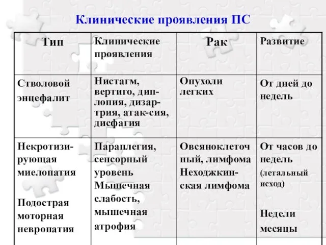 Клинические проявления ПС