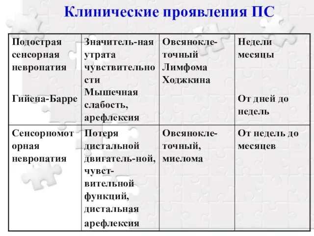 Клинические проявления ПС