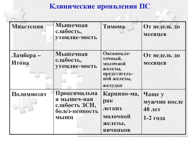 Клинические проявления ПС