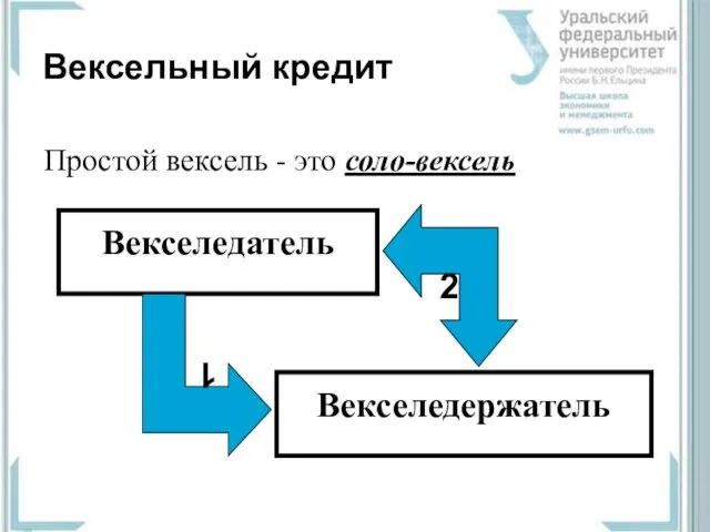 Вексельный кредит Простой вексель - это соло-вексель Векселедатель Векселедержатель 1 2