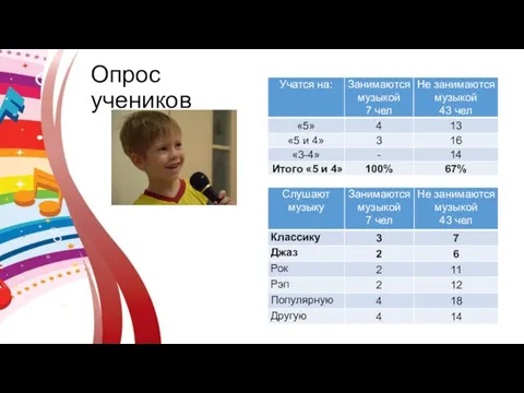 Опрос учеников