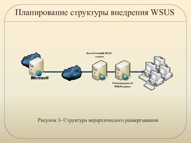 Планирование структуры внедрения WSUS Рисунок 3- Структура иерархического развертывания