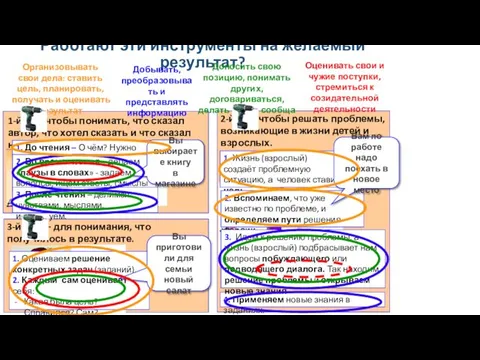 Работают эти инструменты на желаемый результат? 2-й - чтобы решать проблемы,