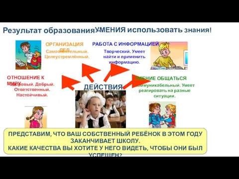 Результат образования – Здоровый. Добрый. Ответственный. Настойчивый. Творческий. Умеет найти и