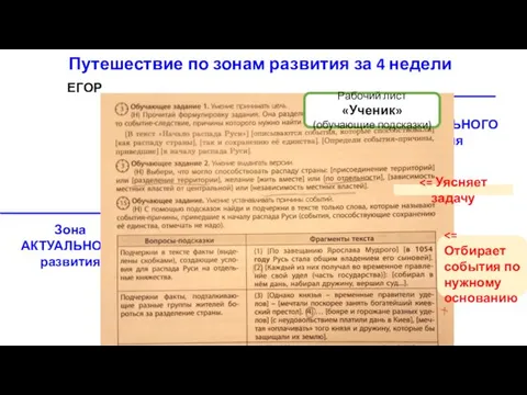 Зона БЛИЖАЙШЕГО развития Зона АКТУАЛЬНОГО развития Зона ПОТЕНЦИАЛЬНОГО развития Путешествие по