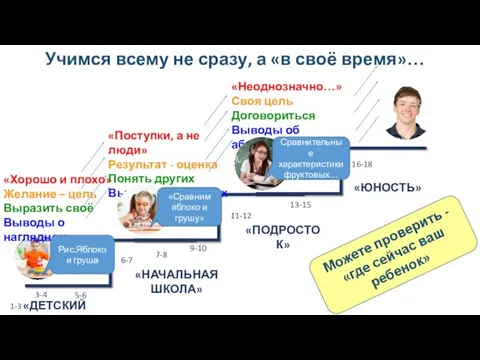 Учимся всему не сразу, а «в своё время»… «ДЕТСКИЙ САД» «НАЧАЛЬНАЯ