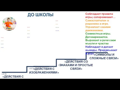 ДО ШКОЛЫ «ДЕЙСТВИЯ С ПРЕДМЕТАМИ» «ДЕЙСТВИЯ С ИЗОБРАЖЕНИЯМИ» «ДЕЙСТВИЯ СО ЗНАКАМИ