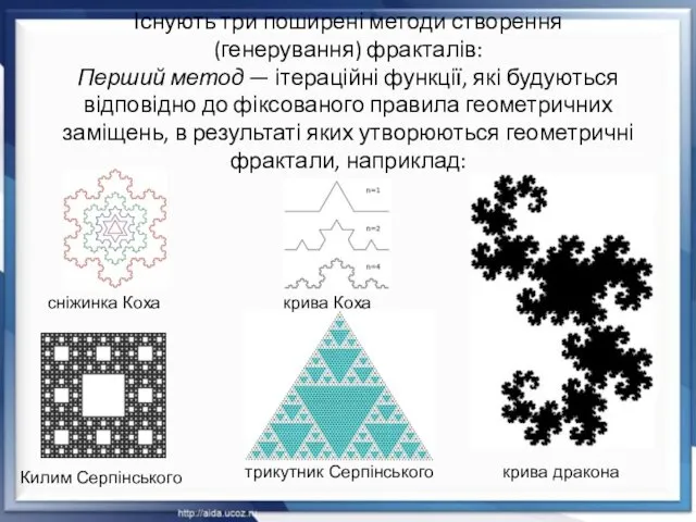 Існують три поширені методи створення (генерування) фракталів: Перший метод — ітераційні