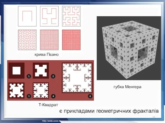 Т-Квадрат губка Менгера є прикладами геометричних фракталів крива Пєано