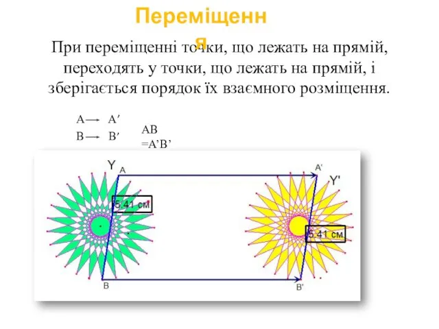 При переміщенні точки, що лежать на прямій, переходять у точки, що