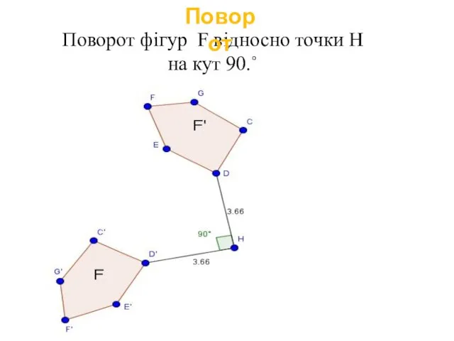 Поворот фігур F відносно точки H на кут 90.˚ Поворот