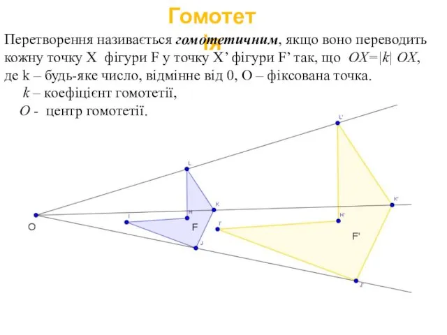 Гомотетія Перетворення називається гомотетичним, якщо воно переводить кожну точку X фігури