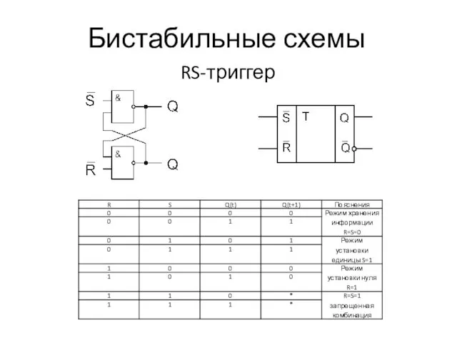 Бистабильные схемы RS-триггер