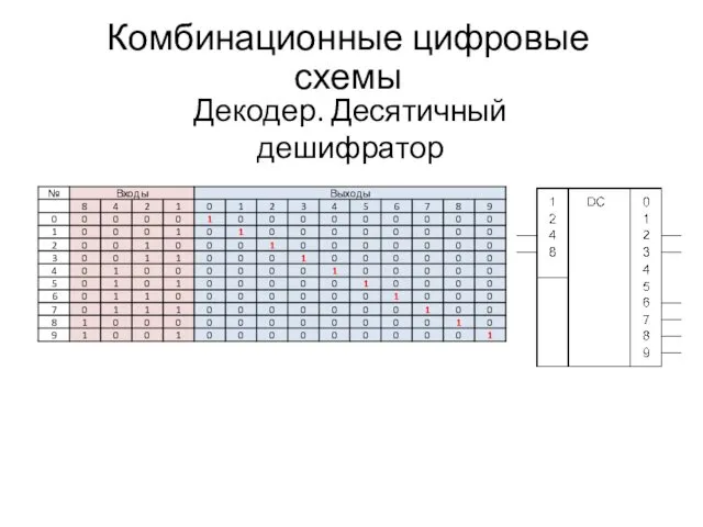 Комбинационные цифровые схемы Декодер. Десятичный дешифратор