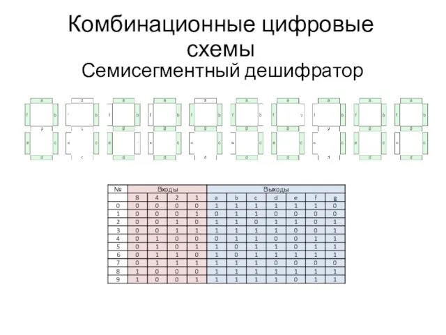 Комбинационные цифровые схемы Семисегментный дешифратор