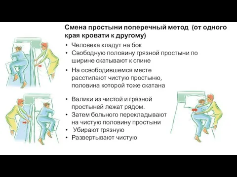 На освободившемся месте расстилают чистую простыню, половина которой тоже скатана Человека