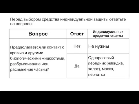 Перед выбором средства индивидуальной защиты ответьте на вопросы: