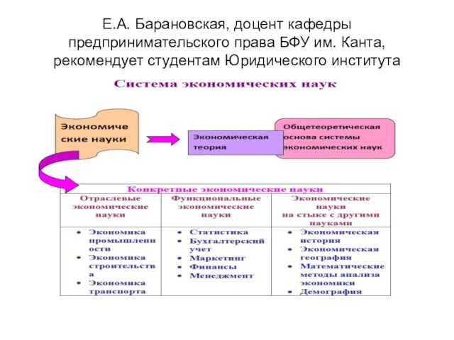 Е.А. Барановская, доцент кафедры предпринимательского права БФУ им. Канта, рекомендует студентам Юридического института