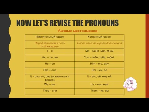 NOW LET’S REVISE THE PRONOUNS Личные местоимения