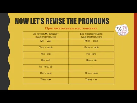 NOW LET’S REVISE THE PRONOUNS Притяжательные местоимения