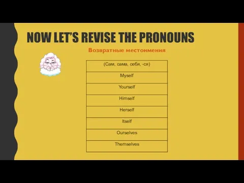 NOW LET’S REVISE THE PRONOUNS Возвратные местоимения