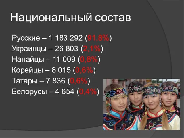 Национальный состав Русские – 1 183 292 (91,8%) Украинцы – 26