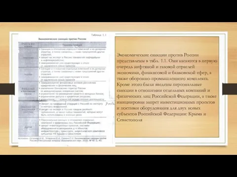 Экономические санкции против России представлены в табл. 1.1. Они касаются в