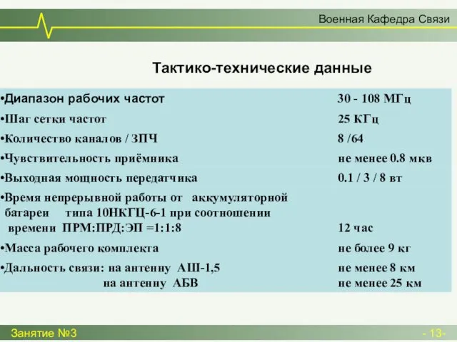 Военная Кафедра Связи Занятие №3 - 13- Тактико-технические данные