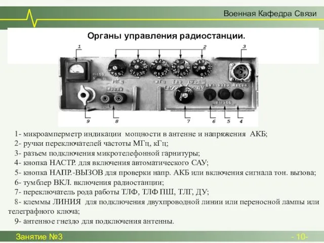 Военная Кафедра Связи Занятие №3 - 10- Органы управления радиостанции. 1-