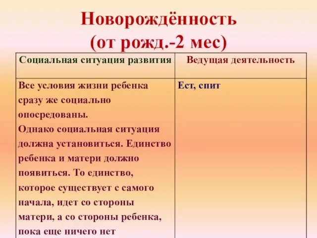 Новорождённость (от рожд.-2 мес)