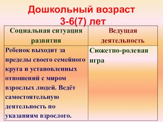 Дошкольный возраст 3-6(7) лет