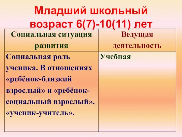 Младший школьный возраст 6(7)-10(11) лет