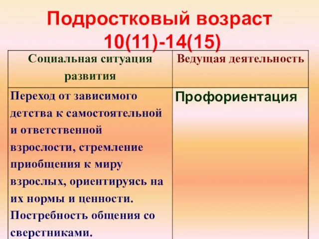 Подростковый возраст 10(11)-14(15)