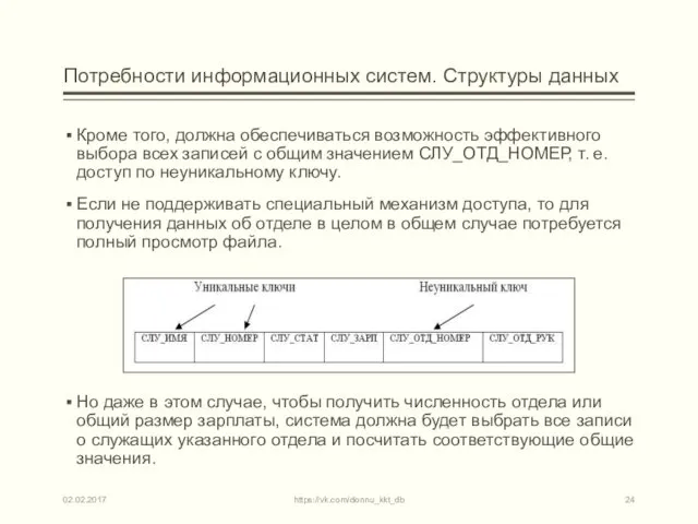 Потребности информационных систем. Структуры данных Кроме того, должна обеспечиваться возможность эффективного