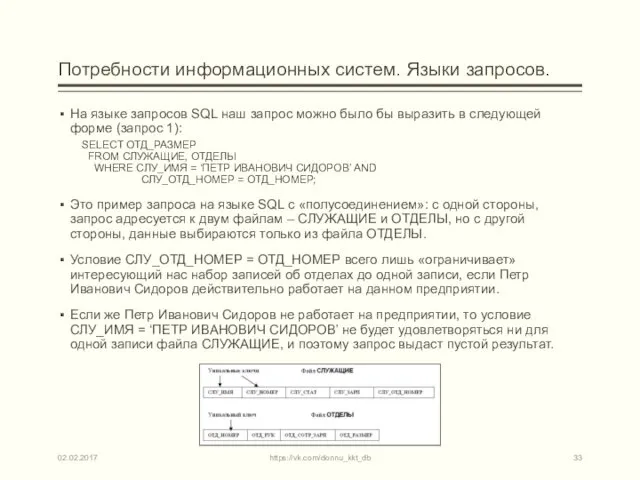 Потребности информационных систем. Языки запросов. На языке запросов SQL наш запрос