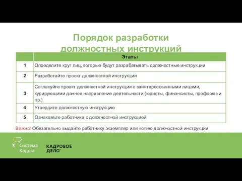 Порядок разработки должностных инструкций Важно! Обязательно выдайте работнику экземпляр или копию должностной инструкции